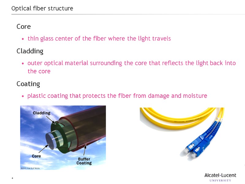 6 Optical fiber structure Core  thin glass center of the fiber where the